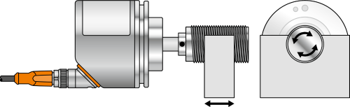 Comprehensive Overview of Rotary Encoders - ifm