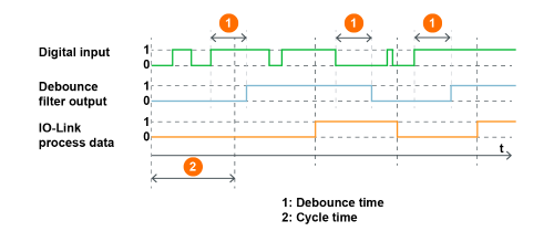 IOLINKマスター＋IOLINK HUB IO-Link Hubs | AutomationDirect