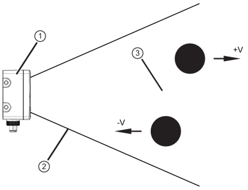 Graphic with callouts for sensor, detection range and location of moving objects