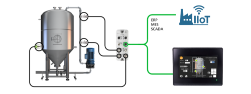 Ilustración de ejemplo de la instalación de todos los componentes en un tanque de fermentación utilizando un controlador HMI preprogramado en el tanque y un flujo de datos independiente a la nube u otra plataforma de software.