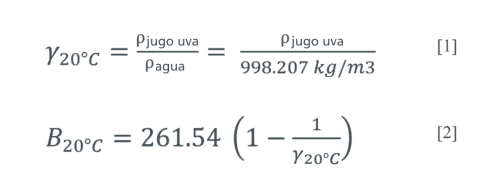 Las ecuaciones matemáticas para calcular la gravedad específica y los grados brix para la fermentación del vino.