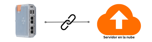 Ilustración de ejemplo de la instalación de todos los componentes en un tanque de fermentación utilizando una conexión de pasarela celular.