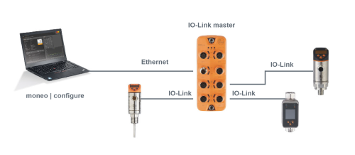 Device configuration moneo configure - ifm