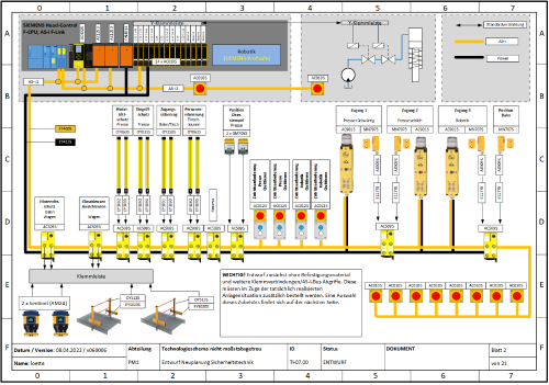 Systementwurf in Visio