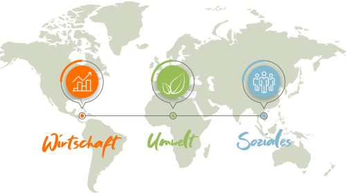 Teaserbild von dem Artikel: Nachhaltigkeit bei ifm. Nachhaltig handeln lautet die Devise