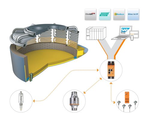 Surveillance du débit dans les fours à arc électrique