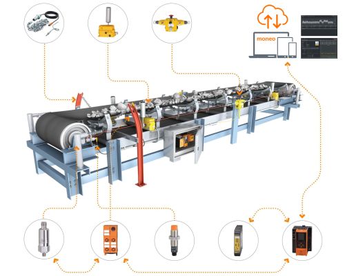 Supervisión de cinta transportadora