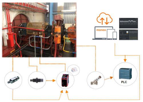 Underground ventilation