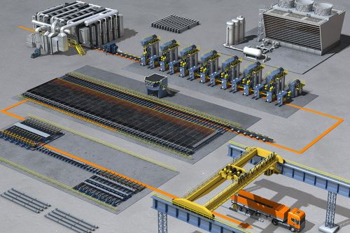 Soluzioni per il tuo impianto di laminazione a caldo