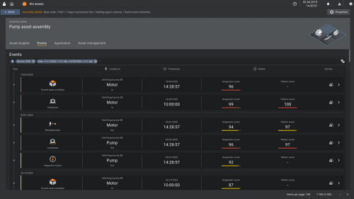 Screenshot: moneo Historie