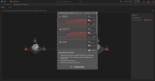 Screenshot: moneo Asset Insight