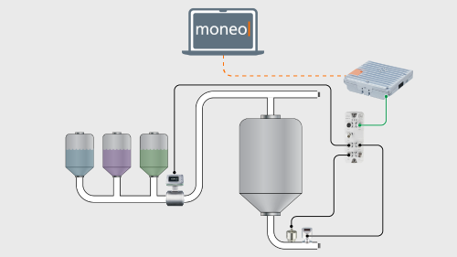 Cip Module Structure Optimise processes with comprehensive monitoring of CIP systems - ifm