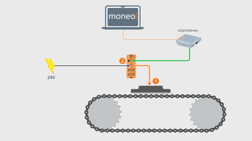 Chain Load Sensor Condition monitoring of drive motors - ifm