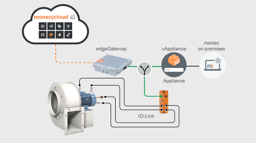 Fan Computer Monitoring Condition-based monitoring of fans - ifm
