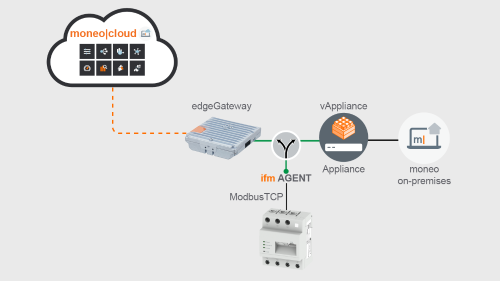 Digital recording of electrical energy consumption - ifm