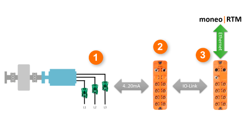 Use case: Condition monitoring of a fan - ifm