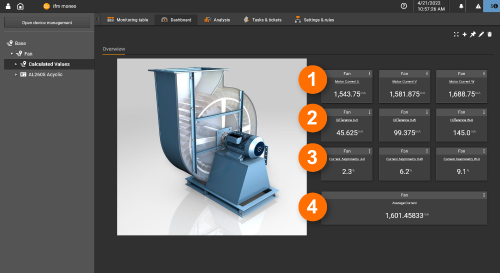 Use case: Condition monitoring of a fan - ifm