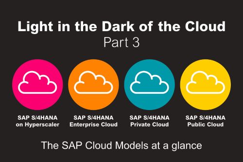 Graphic: The S/4HANA Cloud Models at a glance