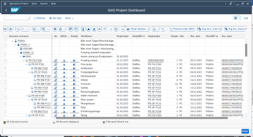 Screenshot of the GXO project dashboard