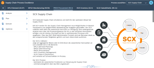 Screenshot aus der neuen SaaS-App Supply Chain Process Excellence