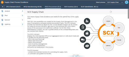 Screenshot from the new SaaS app Supply Chain Process Excellence