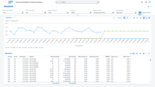 Screenshot: Turnover Planning Error Measures Analysis