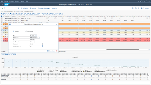 Screenshot: An-/Auslaufsteuerung