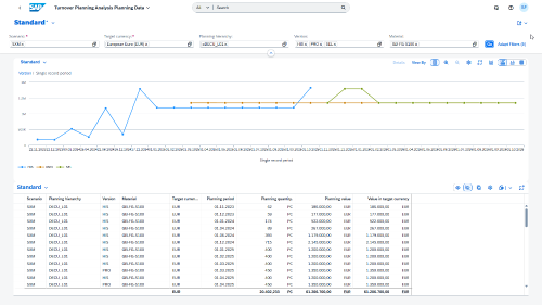 Screenshot: Turnover Planning Analysis Planning Data