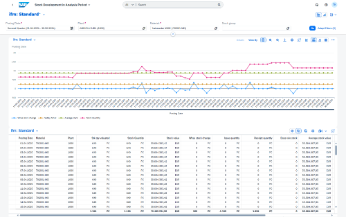 Screenshot: Stock development view