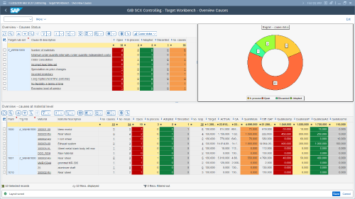 Screenshot: Visualisation in the Target Workbench