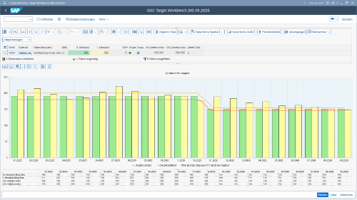 Screenshot: Simulation von Bestandszielen und Darstellung im Target Workbench Monitor