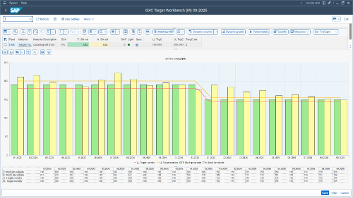 Screenshot: Simulation of stock targets and display in the Target Workbench Monitor