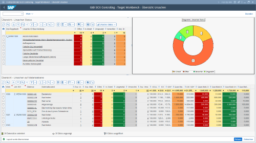 Screenshot: Visualisierung in der Target Workbench