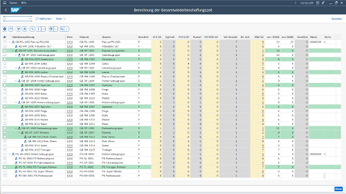 Ifm Tree Release 25.0: Neue Features aus dem Inventory Management - ifm