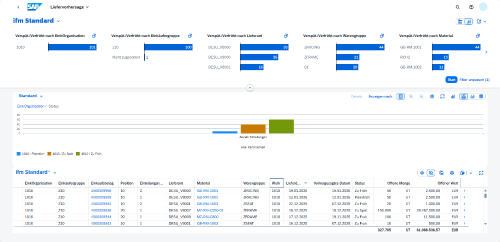 Screenshot: Liefervorhersage Lieferant