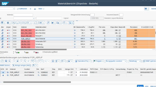 Screenshot: Alle Bedarfsverursacher-Informationen auf einen Blick