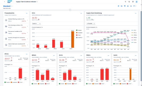 Screenshot: New start page for the indicators