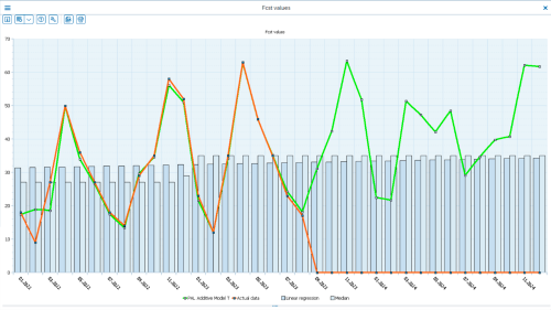 Prophet Additive Model Algorithm SAP-based solutions for sales planning - ifm