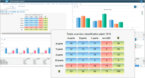 Screenshot: Dashboard the combined display of value and behaviour of individual materials or material groups
