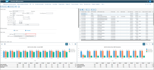 SAP-based solution for optimal inventory management - ifm
