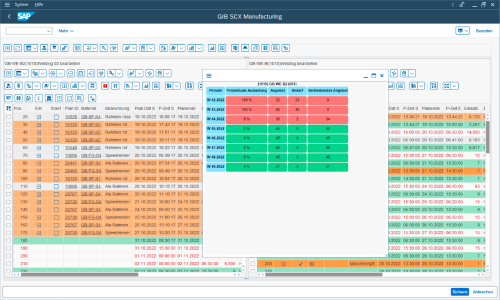 Screenshot: Planbord met tabellen voor optimale capaciteits- en volgordeplanning
