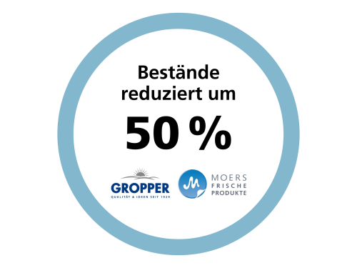 Kreisförmige Grafik zeigt 50% Bestandsreduktion bei der Molkerei Gropper und Moers Frischeprodukte.