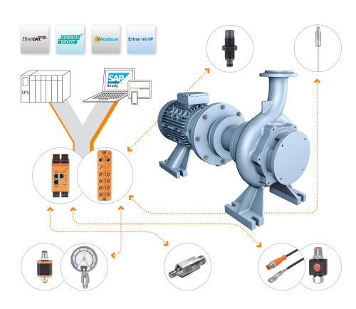 Fiabilidad de la estación de bombeo