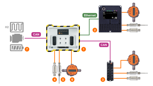 Machine Sensor Layout Process sensors for mobile machines - ifm
