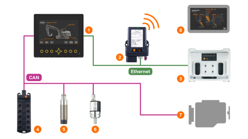 RFID compact device - ifm