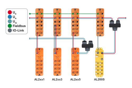 IO-Link modules from ifm - advantages and benefits - ifm