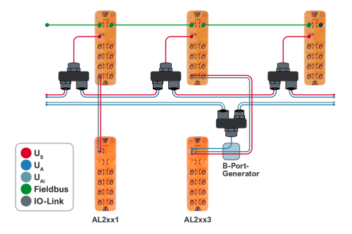 IO-Link-Module von ifm - Vorteile und Nutzen - ifm