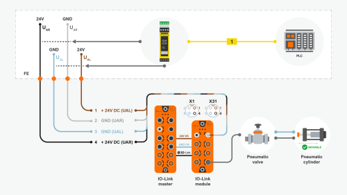 Teaser image of the page: Qu’est-ce que la sécurité fonctionnelle ?. Les animations illustrent la coupure sécurisée de la tension UA ​​pour les modules maîtres IO-Link et Ethernet ou les modules IO-Link.