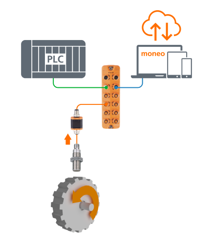Diagrama de conexão do conversor de velocidade IO-Link