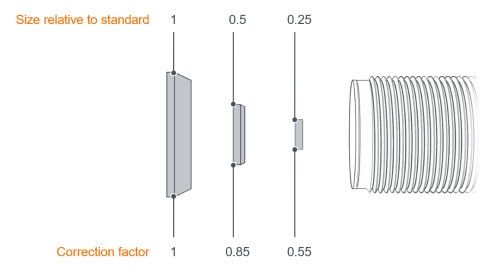 Kapazitive Sensoren - Norm-Schaltabstand: KB210170 - ipf electronic Kapazitive Sensoren - Norm-Schaltabstand: KB210170 - ipf electronic